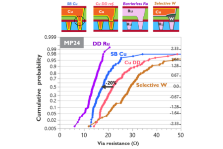 448G:n raja: Sähköinen yhteenliittäminen saavuttaa fyysisen rajansa